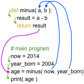 minus_diagram