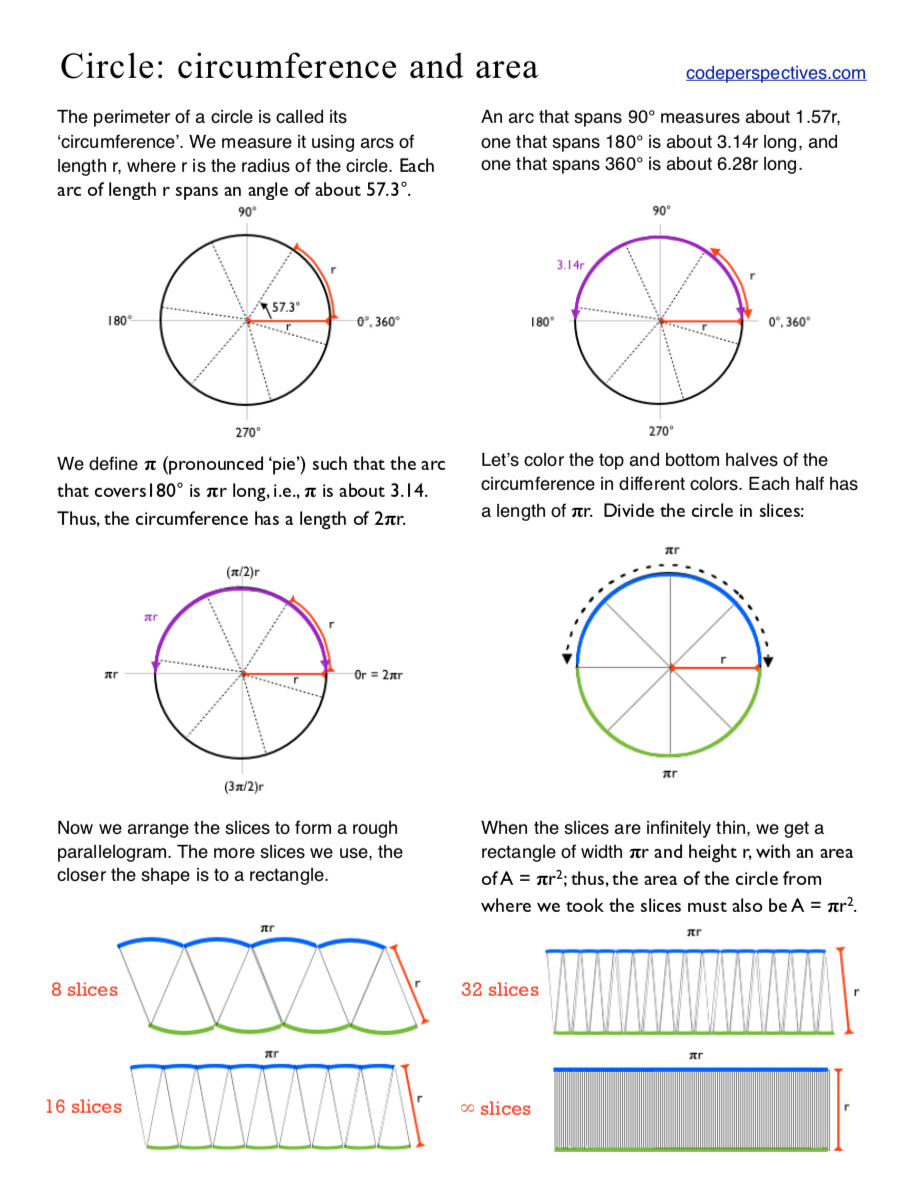 circle circumference and area